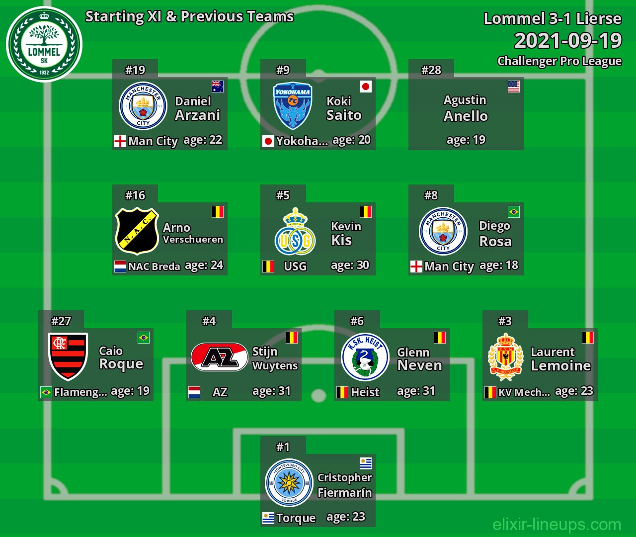 Lommel Starting XI & Previous Teams 2021-09-19