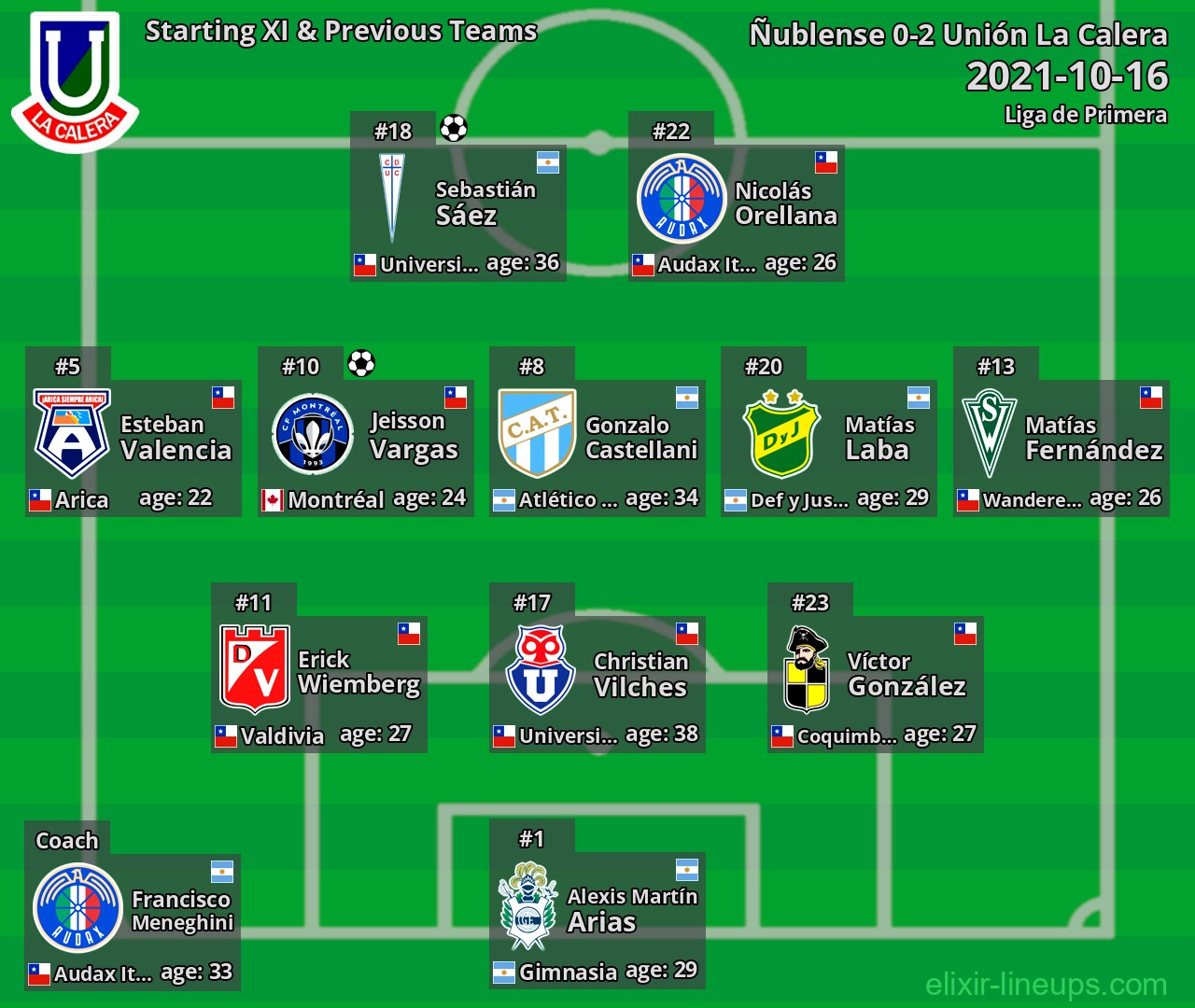 Unión La Calera Starting XI & Previous Teams 2021-10-16