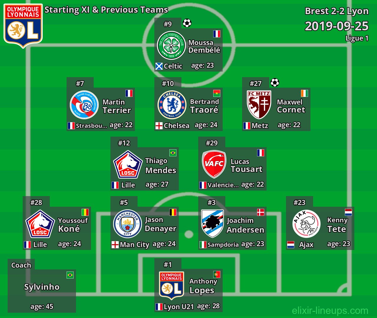 Lyon Starting XI & Previous Teams 2019-09-25
