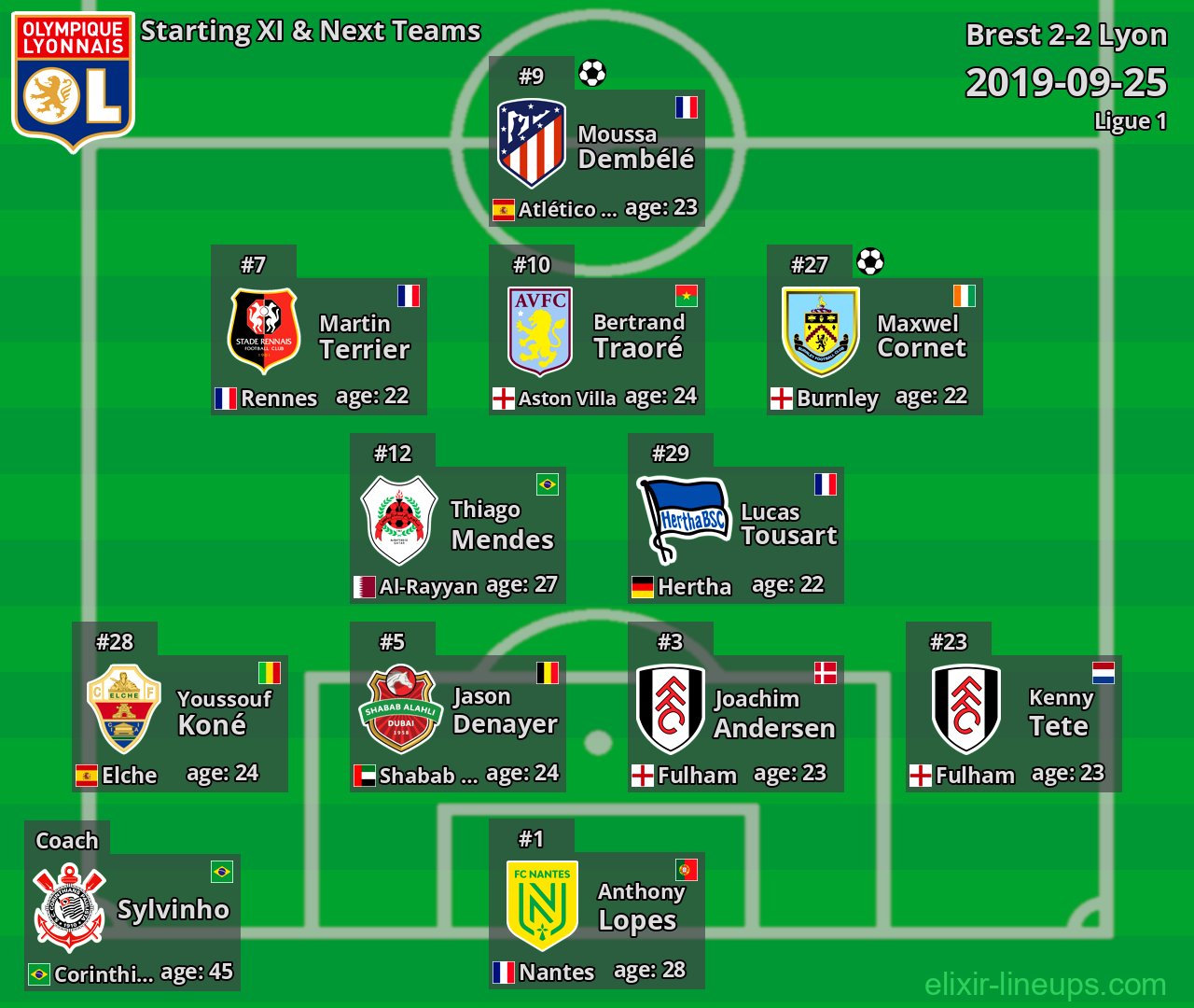 Lyon Starting XI & Next Teams 2019-09-25
