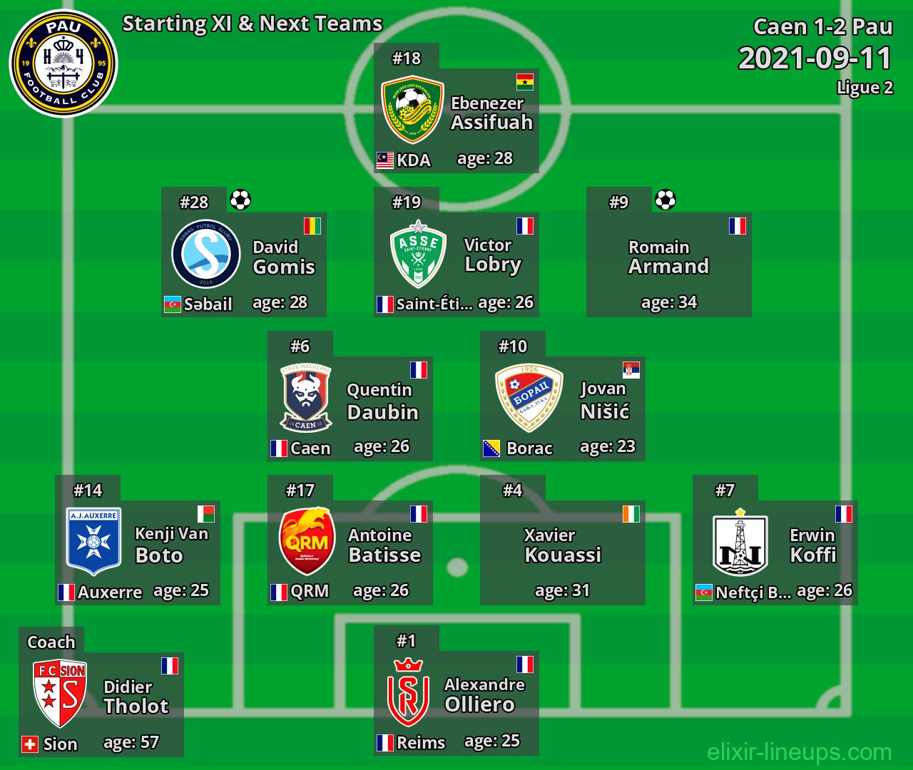 Pau Starting XI & Next Teams 2021-09-11