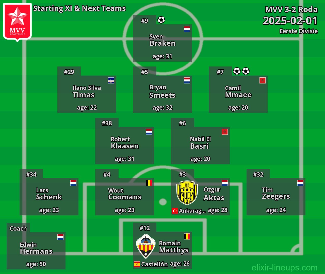 MVV Starting XI & Next Teams 2025-02-01