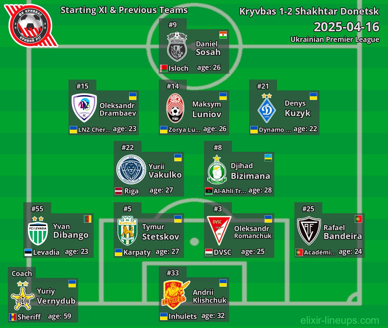 Kryvbas Starting XI & Previous Teams 2025-04-16