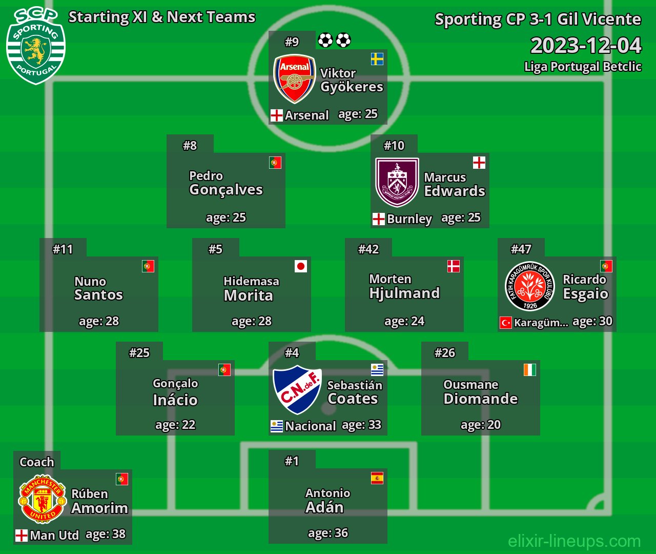 Sporting CP Starting XI & Next Teams 2023-12-04