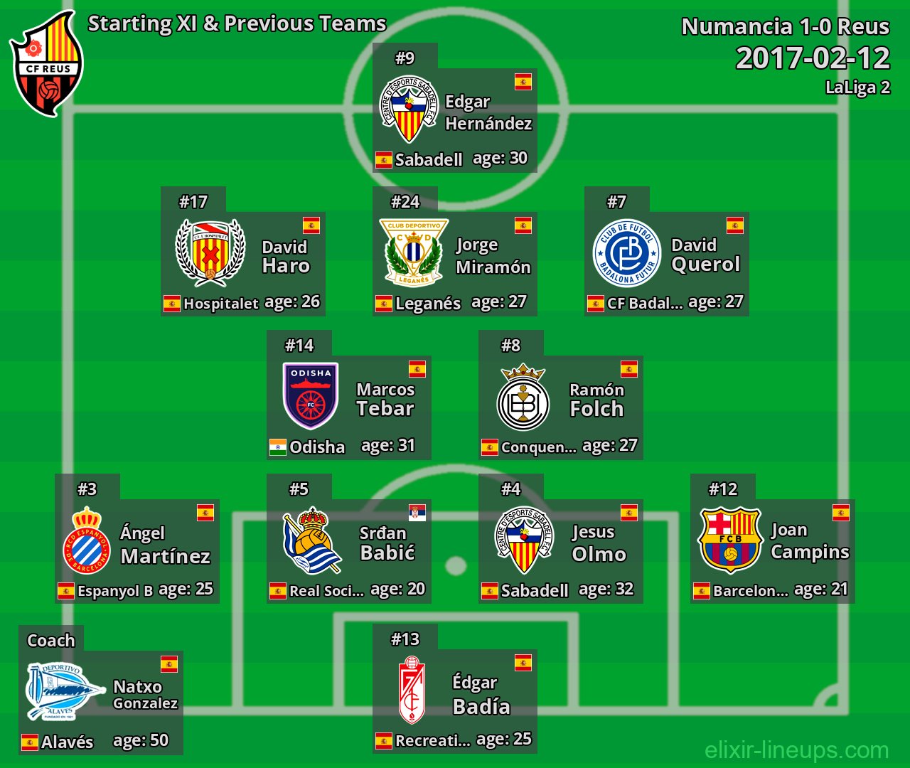 Reus Starting XI & Previous Teams 2017-02-12