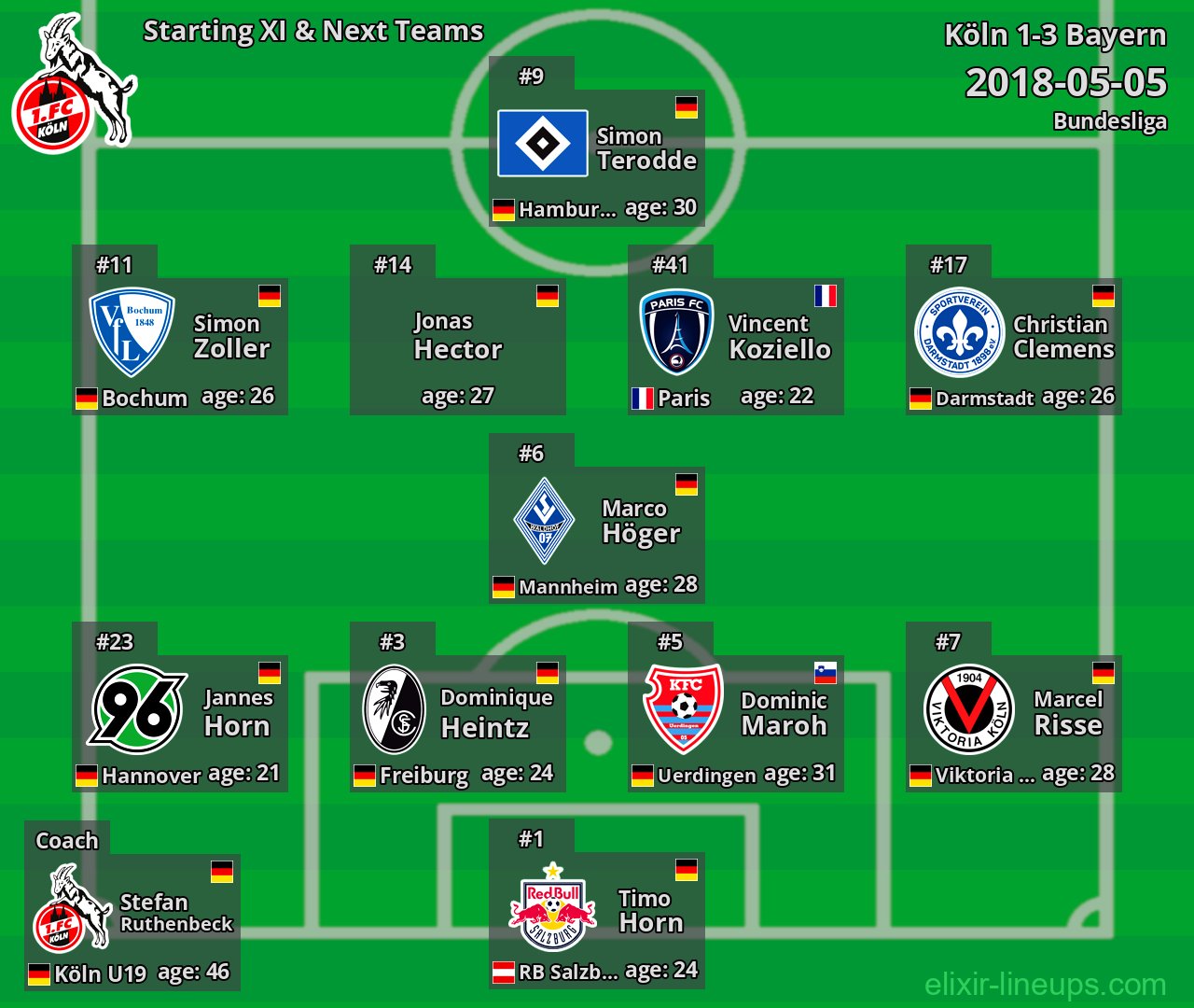 Köln Starting XI & Next Teams 2018-05-05