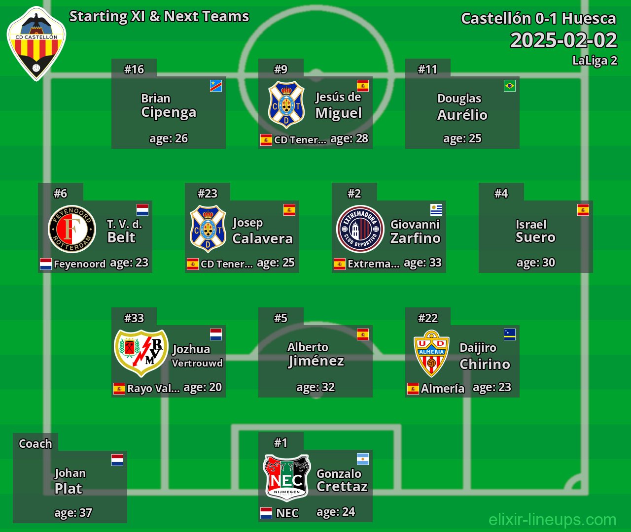 Castellón Starting XI & Next Teams 2025-02-02