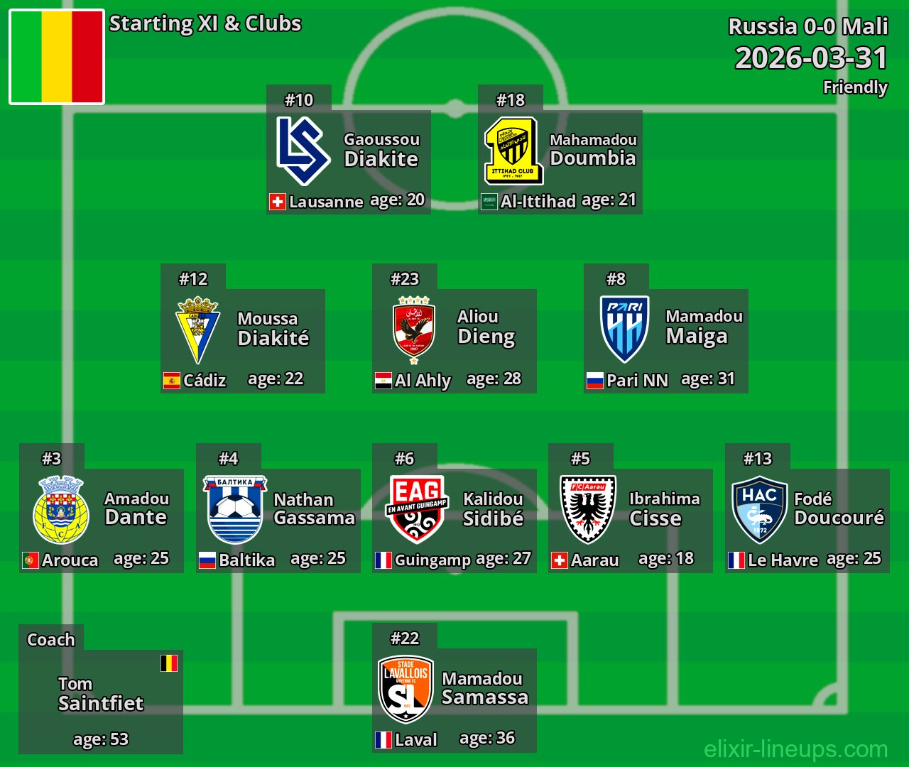 Mali Starting XI 2026-03-31