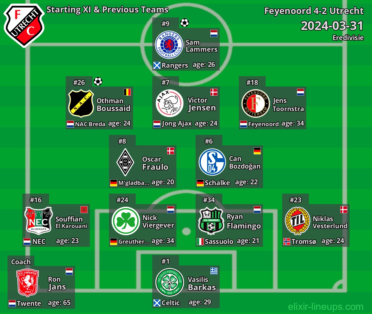 Utrecht Starting XI & Previous Teams 2024-03-31