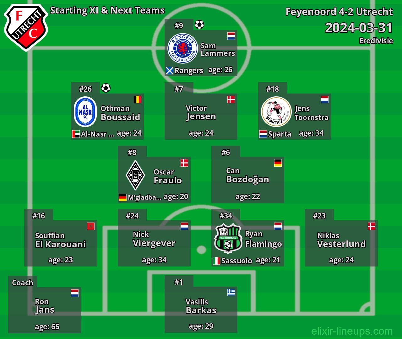 Utrecht Starting XI & Next Teams 2024-03-31