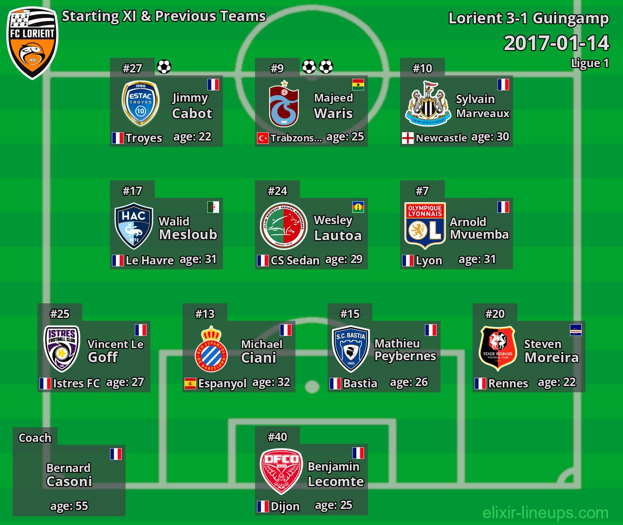 Lorient Starting XI & Previous Teams 2017-01-14