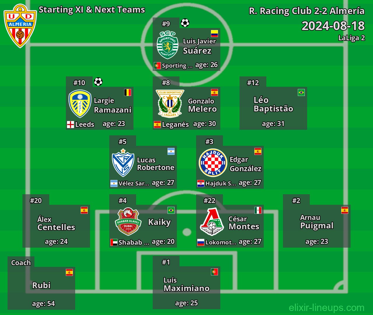 Almería Starting XI & Next Teams 2024-08-18