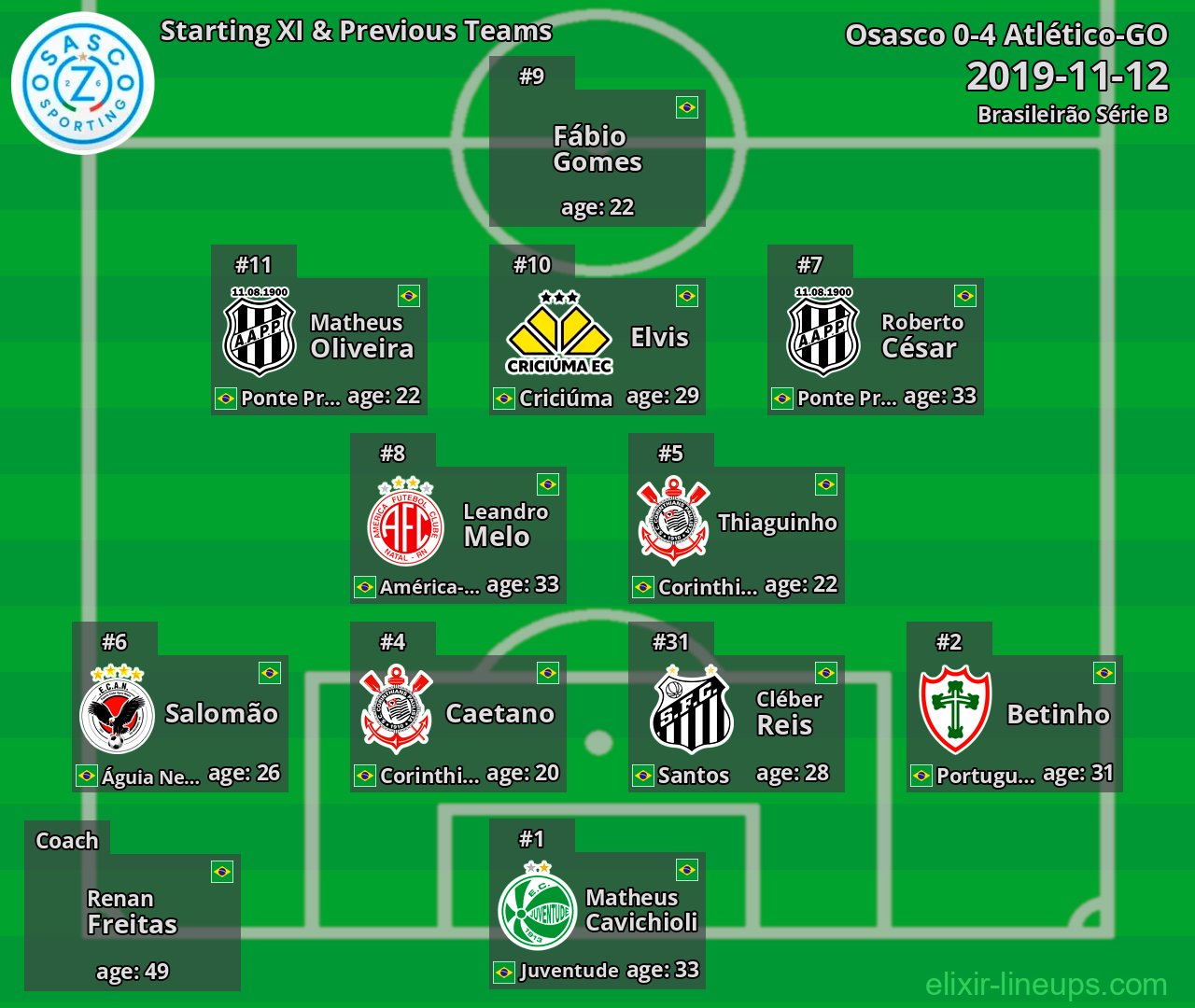 Osasco Starting XI & Previous Teams 2019-11-12