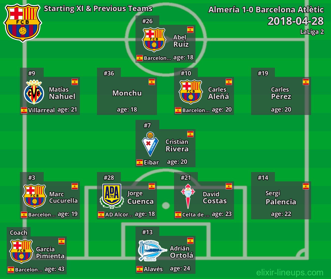 Barcelona Atlètic Starting XI & Previous Teams 2018-04-28