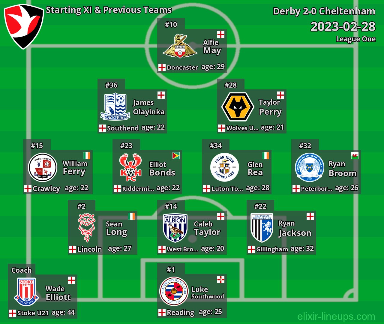 Cheltenham Starting XI & Previous Teams 2023-02-28