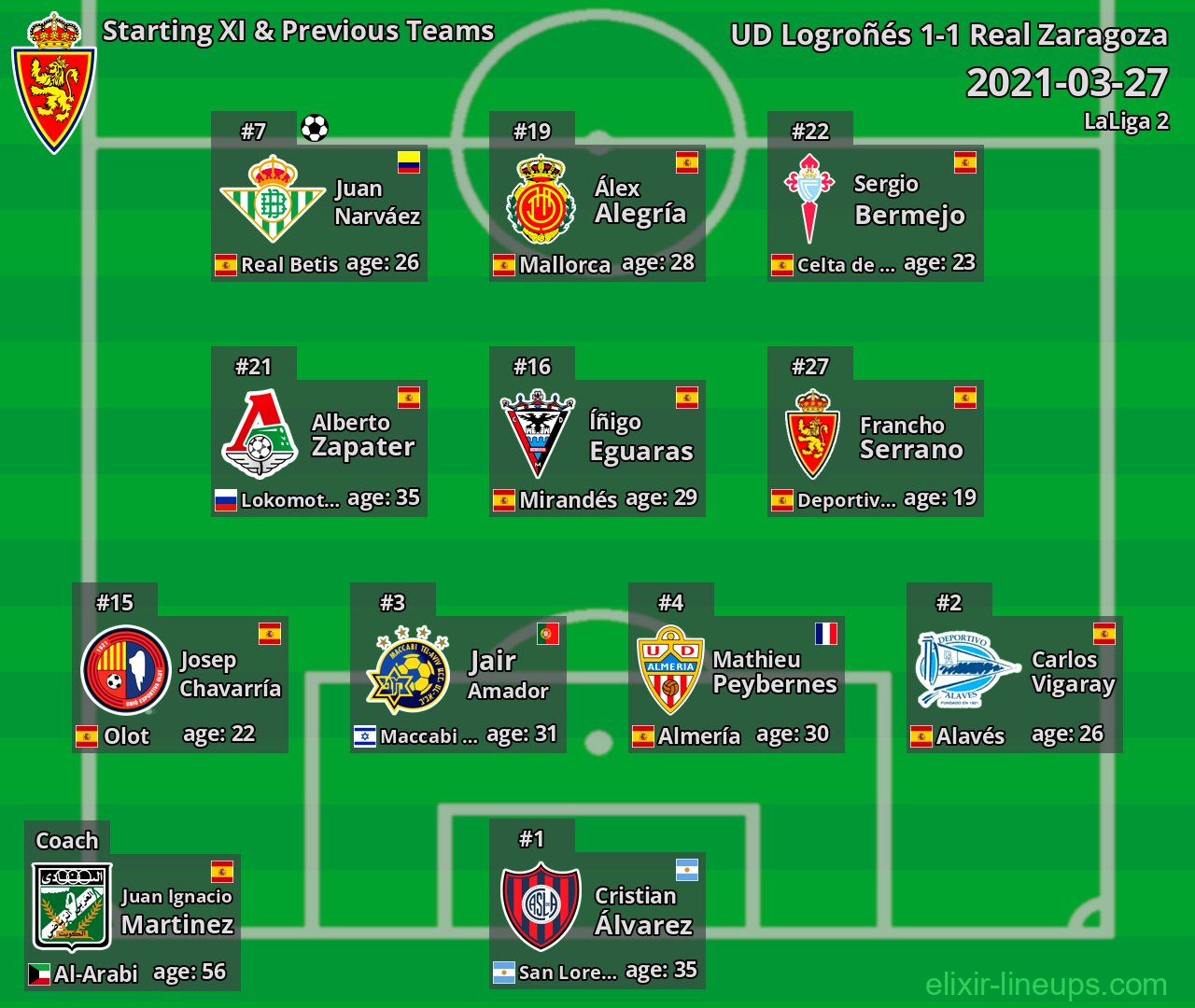 Real Zaragoza Starting XI & Previous Teams 2021-03-27