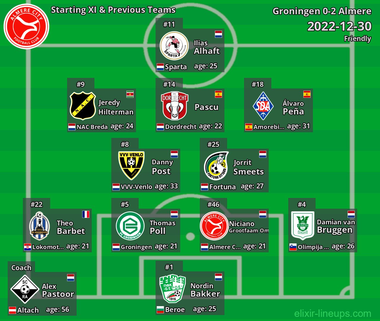 Almere Starting XI & Previous Teams 2022-12-30