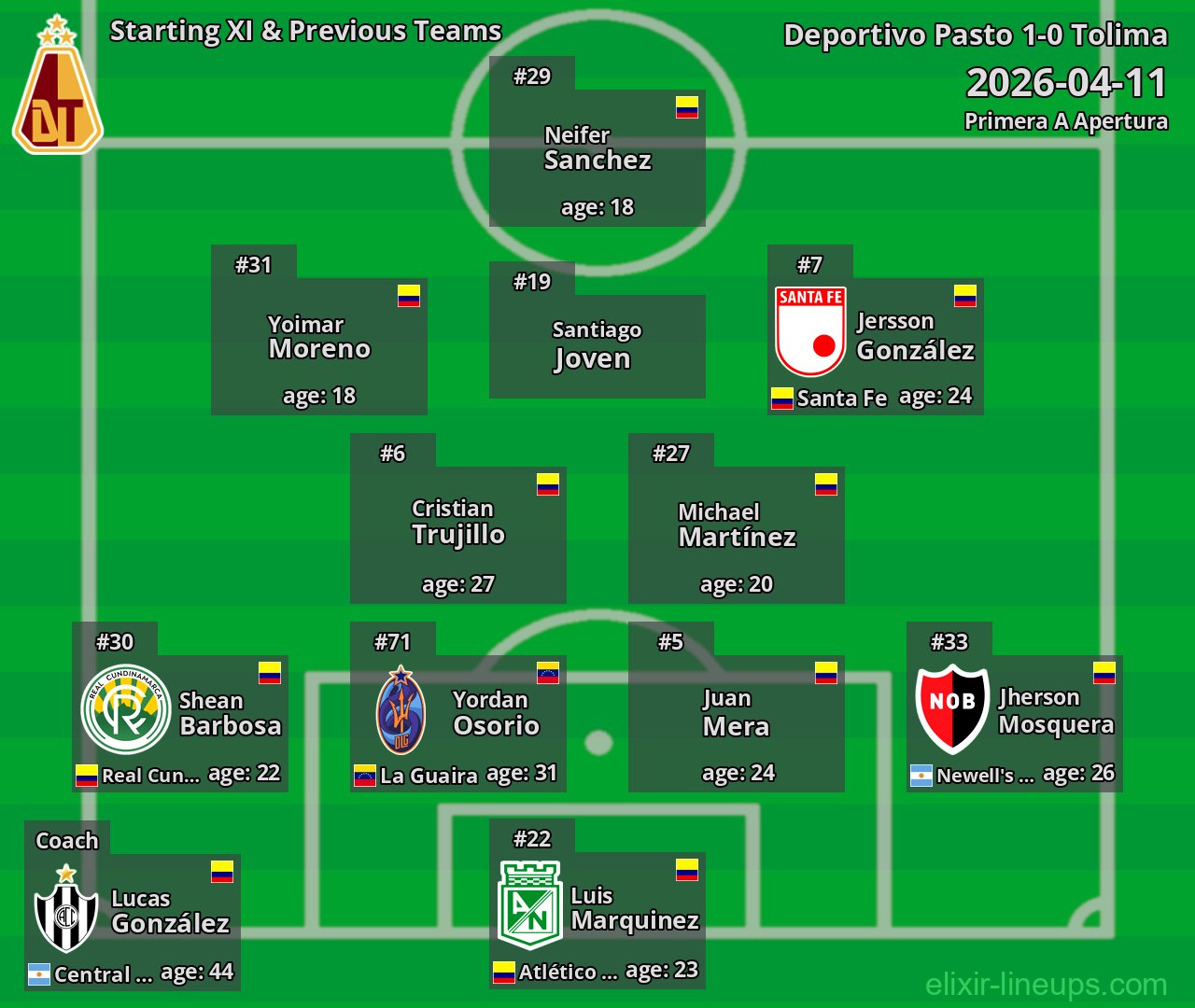 Tolima Starting XI & Previous Teams 2026-04-11