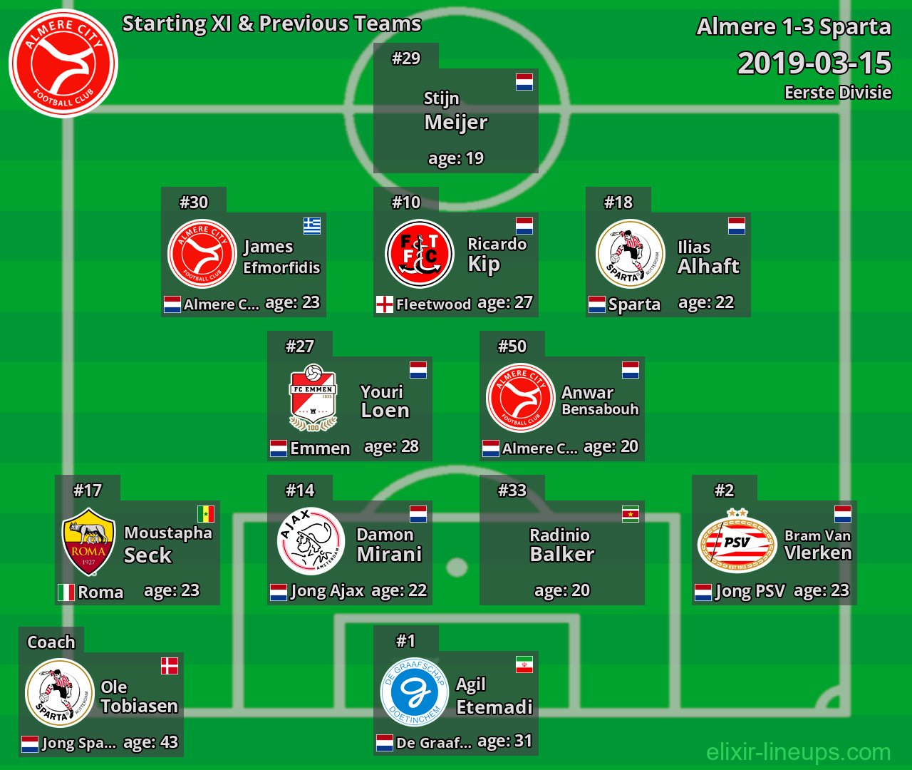 Almere Starting XI & Previous Teams 2019-03-15