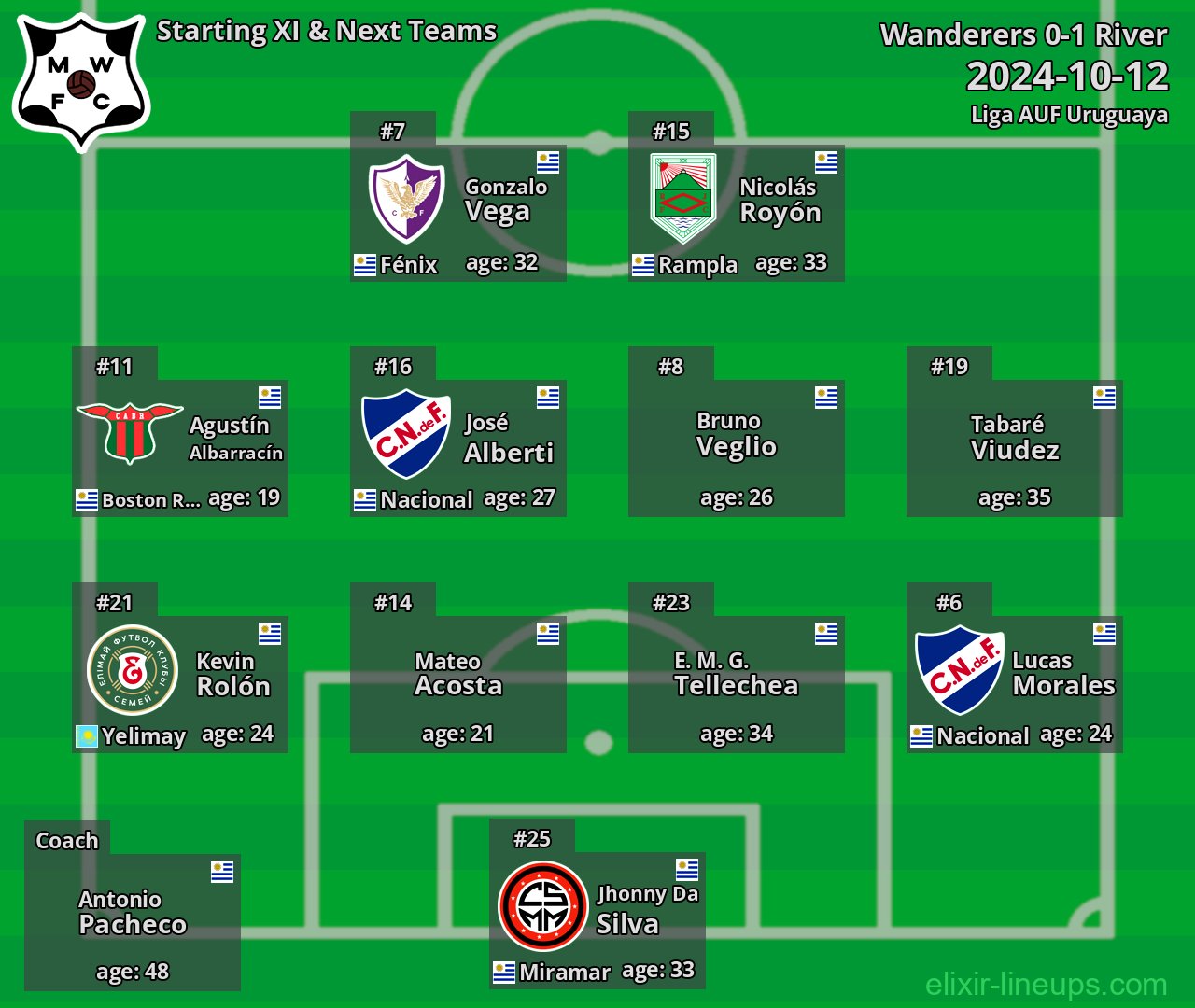 Wanderers Starting XI & Next Teams 2024-10-12