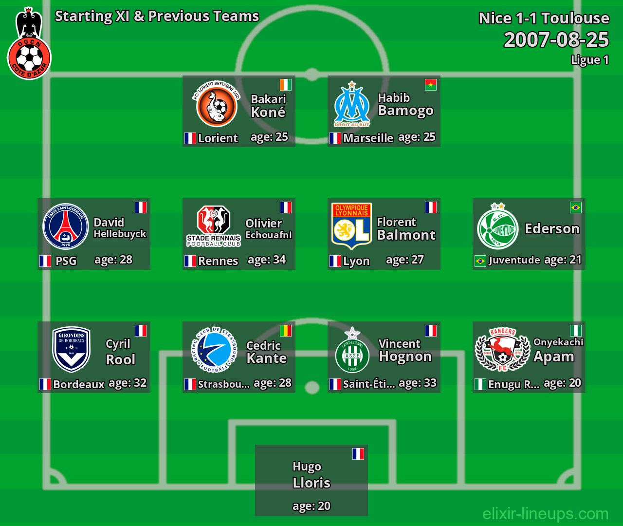 Nice Starting XI & Previous Teams 2007-08-25
