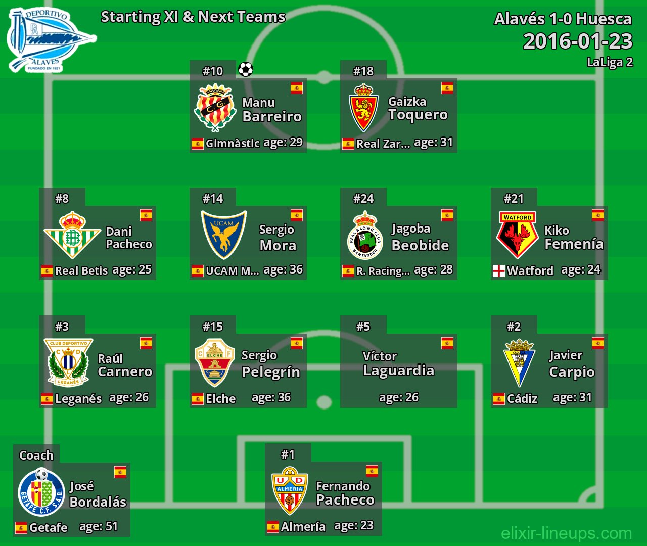 Alavés Starting XI & Next Teams 2016-01-23