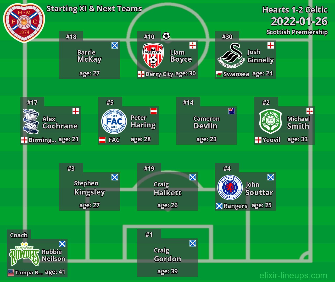 Hearts Starting XI & Next Teams 2022-01-26