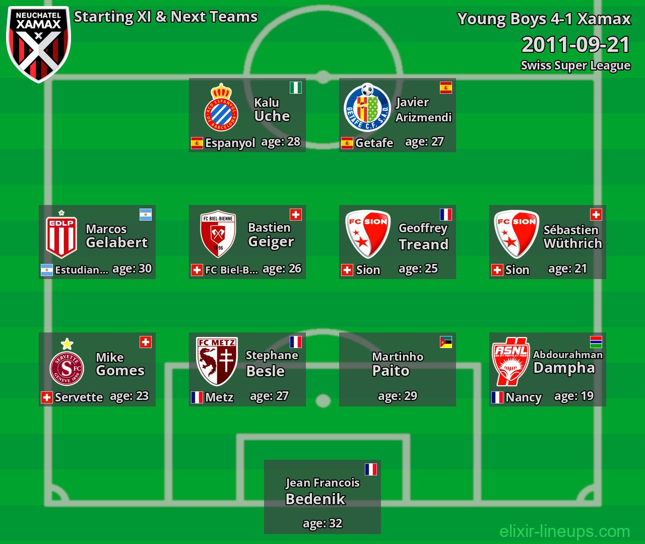 Xamax Starting XI & Next Teams 2011-09-21