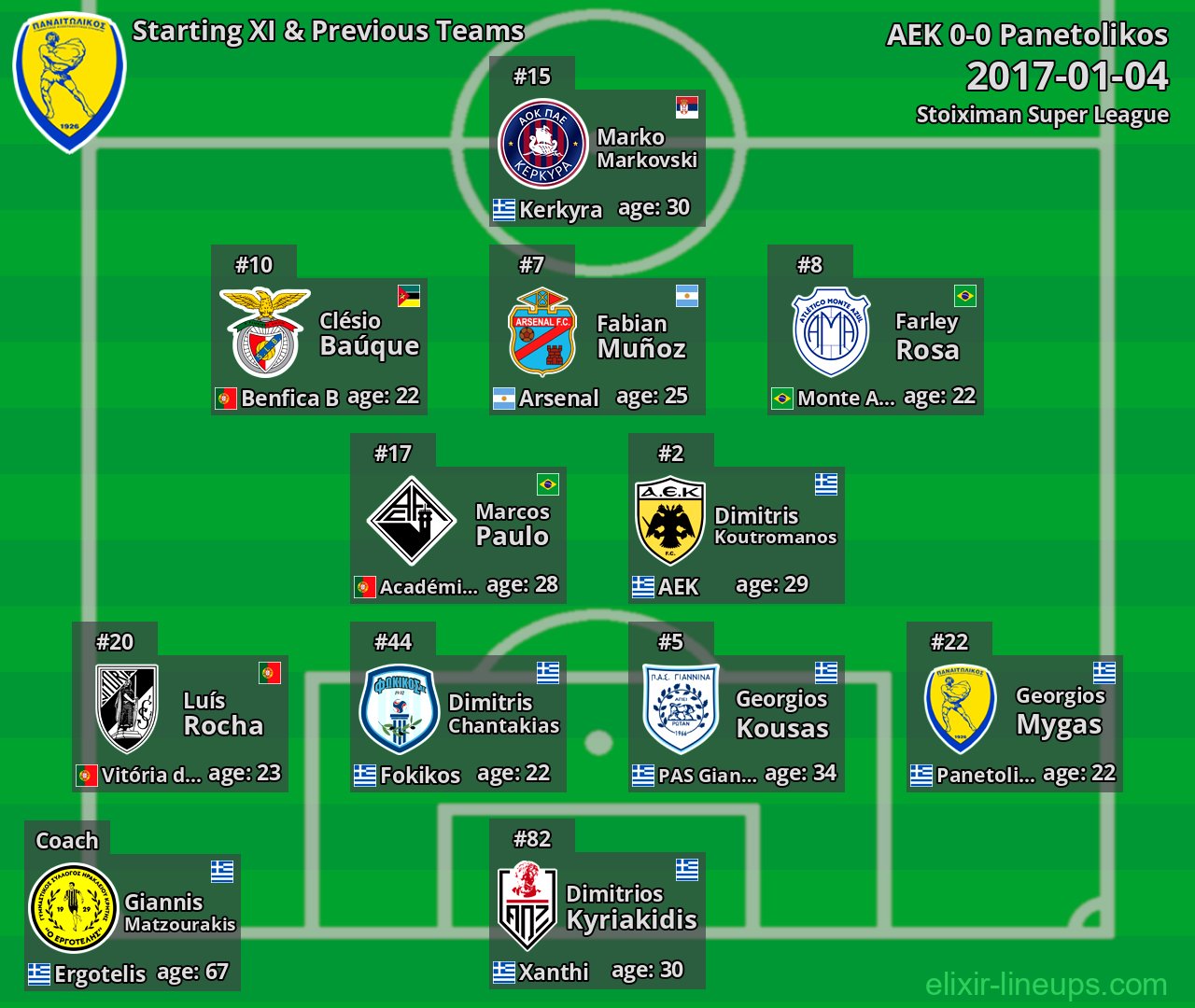 Panetolikos Starting XI & Previous Teams 2017-01-04