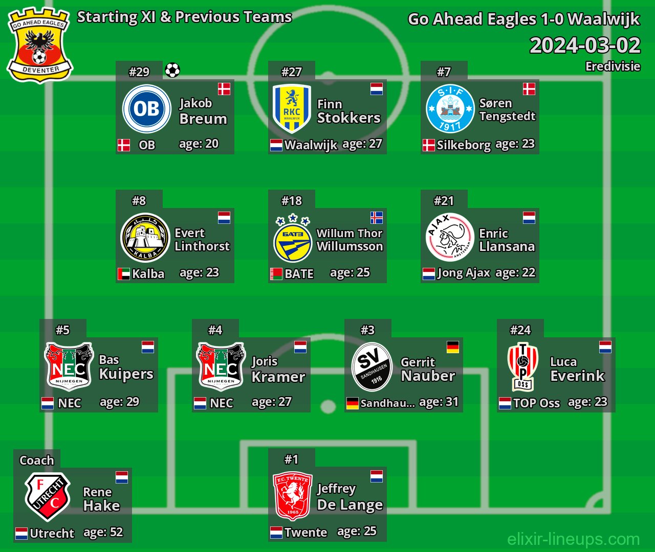 Go Ahead Eagles Starting XI & Previous Teams 2024-03-02