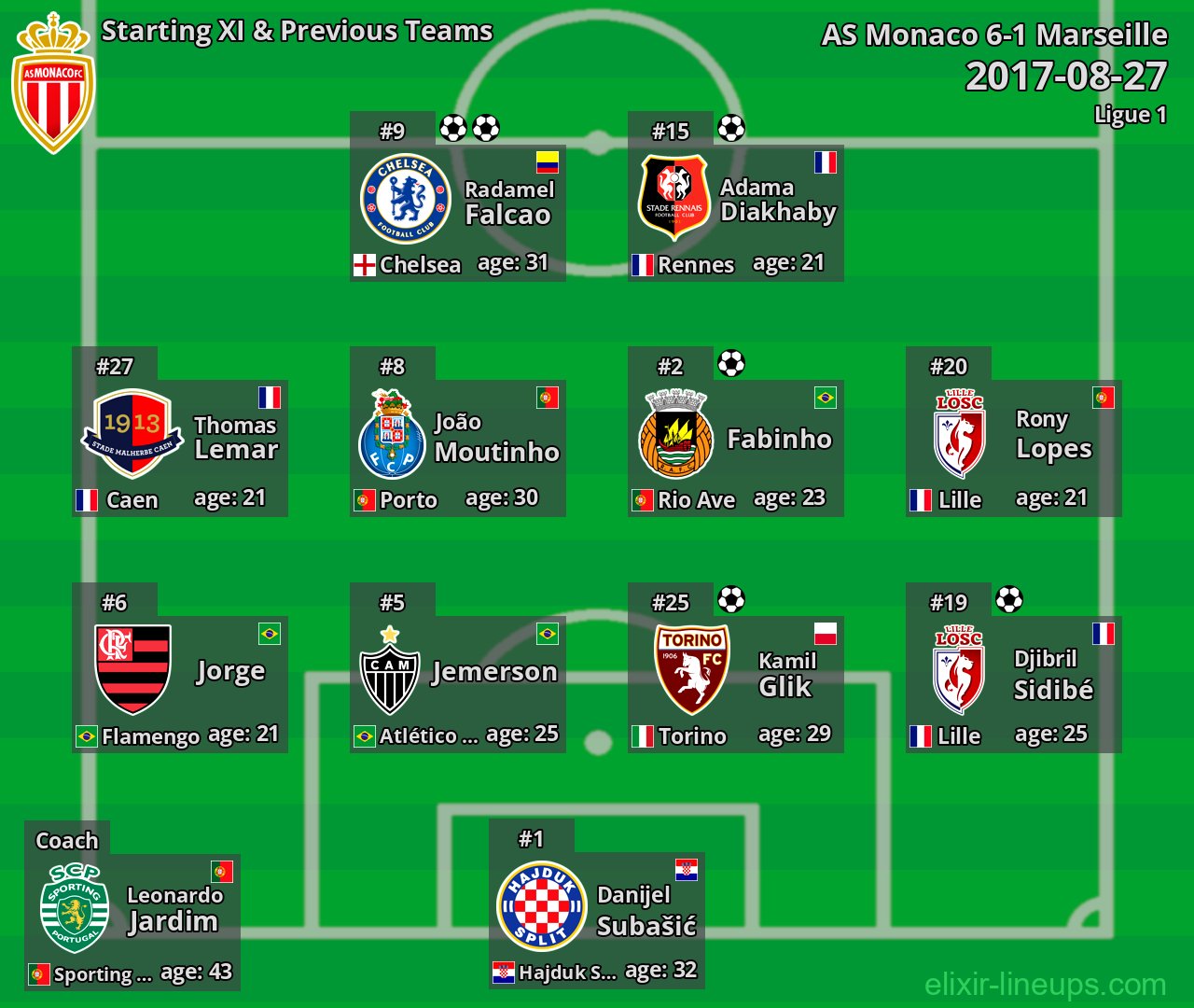 AS Monaco Starting XI & Previous Teams 2017-08-27