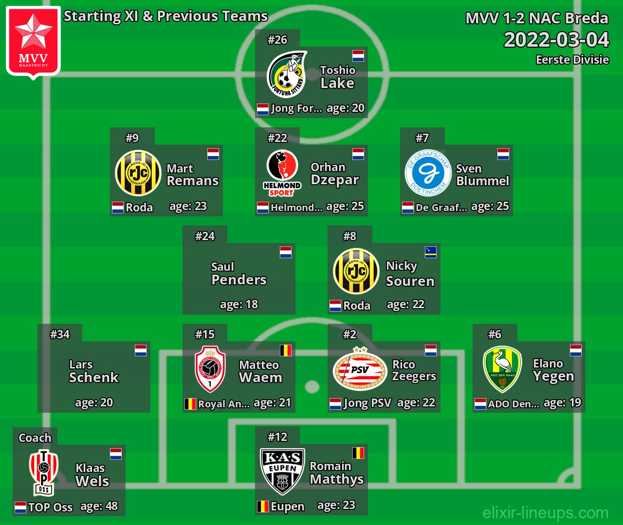 MVV Starting XI & Previous Teams 2022-03-04