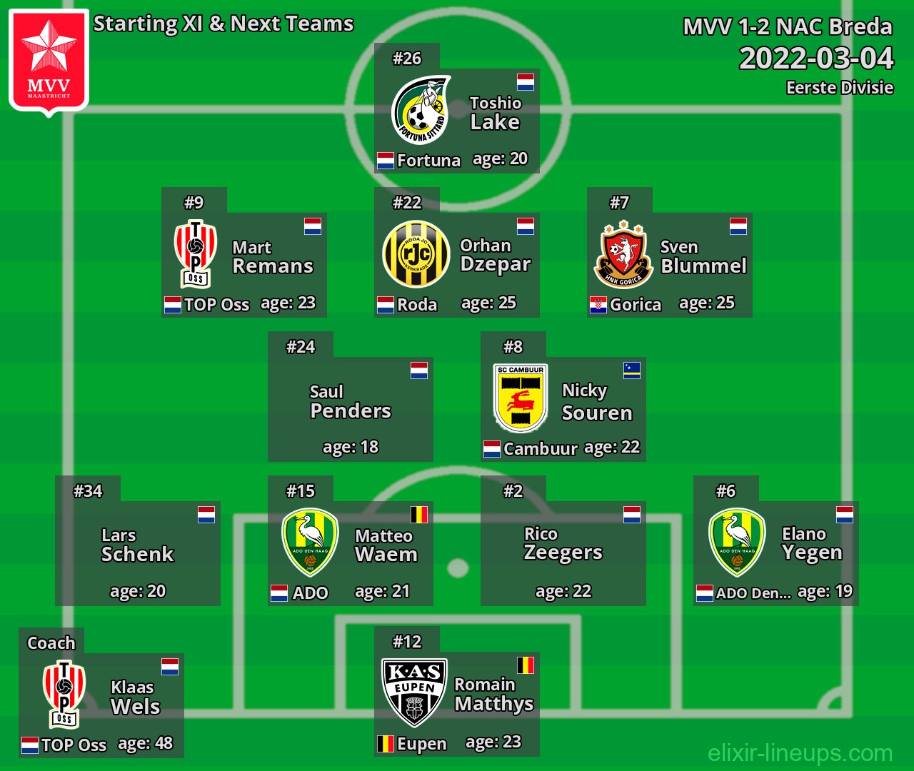 MVV Starting XI & Next Teams 2022-03-04