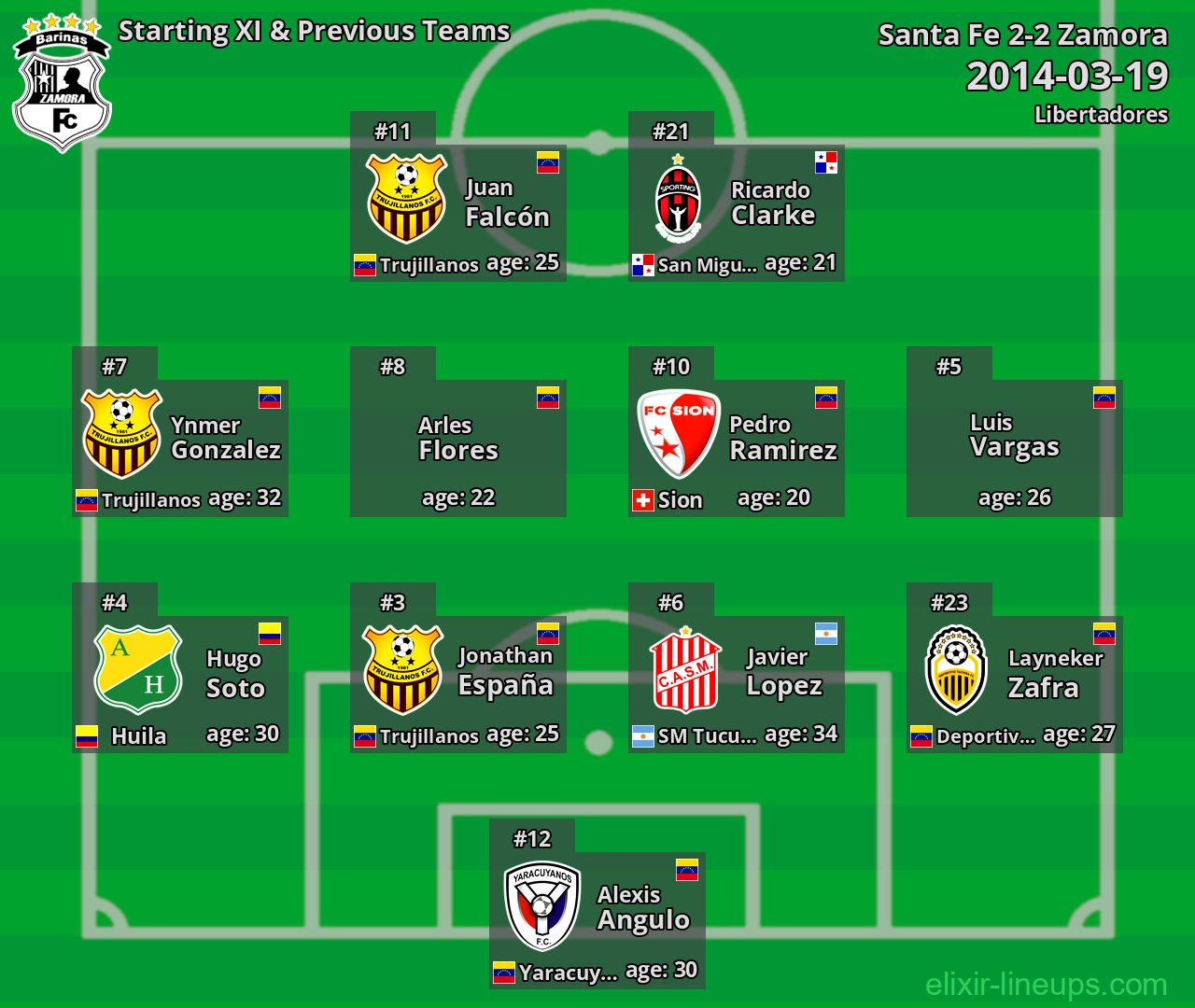 Zamora Starting XI & Previous Teams 2014-03-19