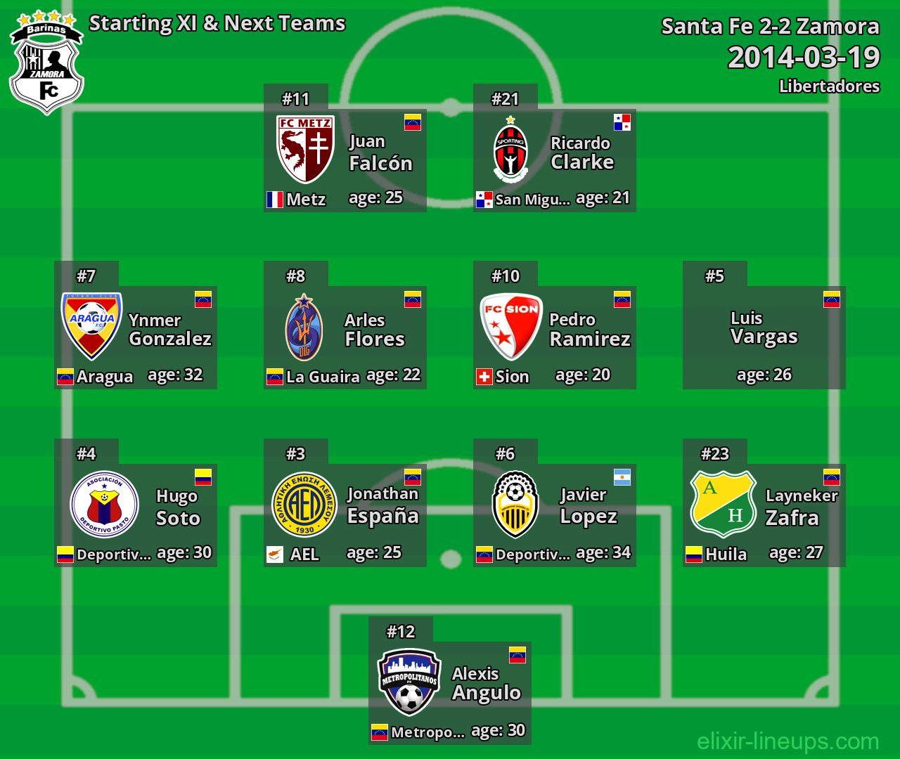 Zamora Starting XI & Next Teams 2014-03-19