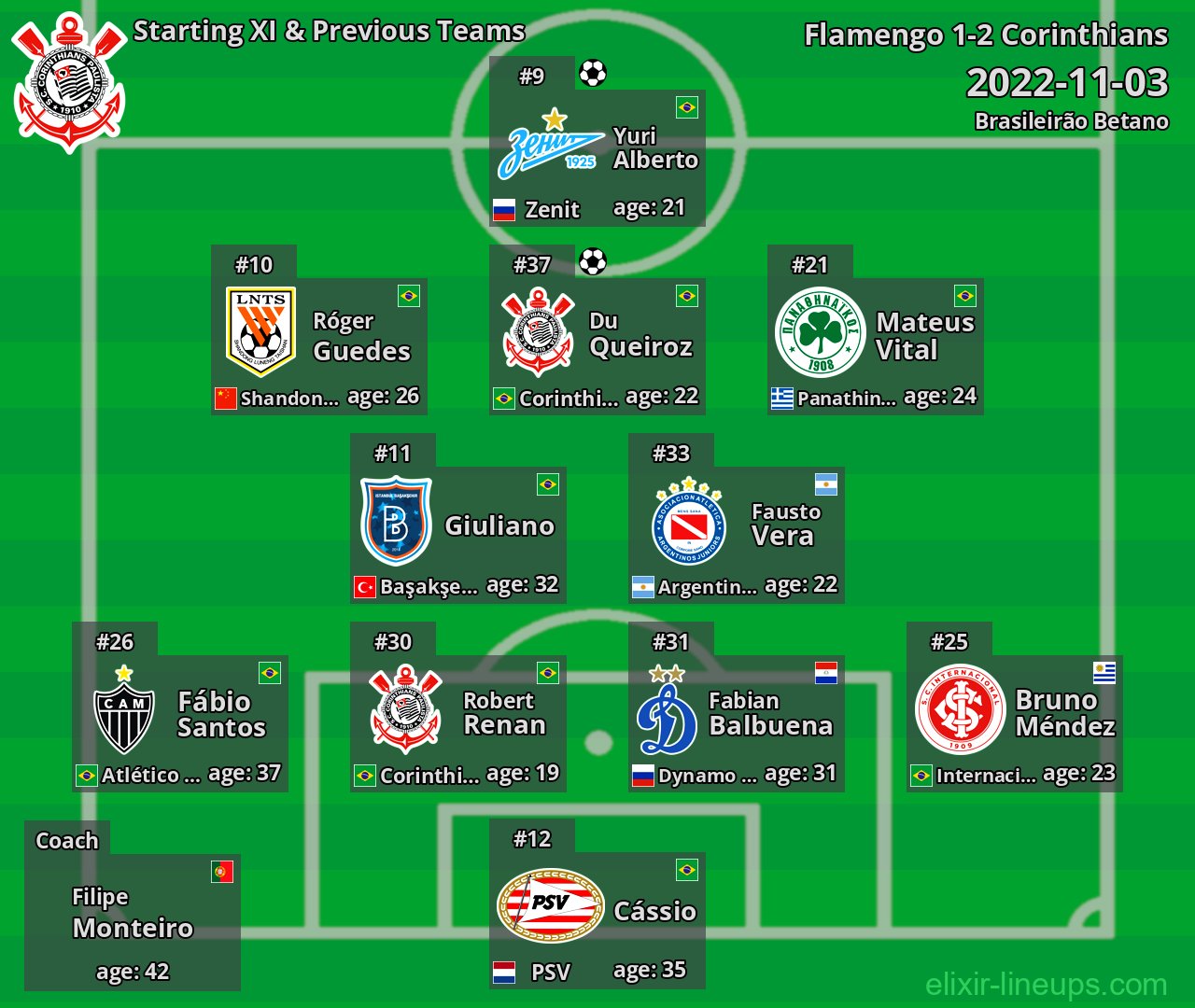 Corinthians Starting XI & Previous Teams 2022-11-03