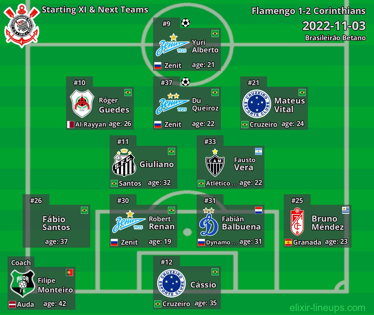Corinthians Starting XI & Next Teams 2022-11-03