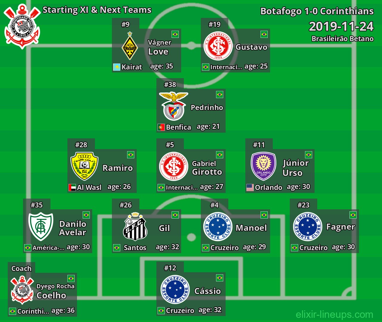 Corinthians Starting XI & Next Teams 2019-11-24