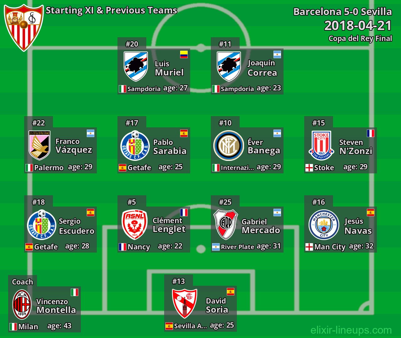 Sevilla Starting XI & Previous Teams 2018-04-21