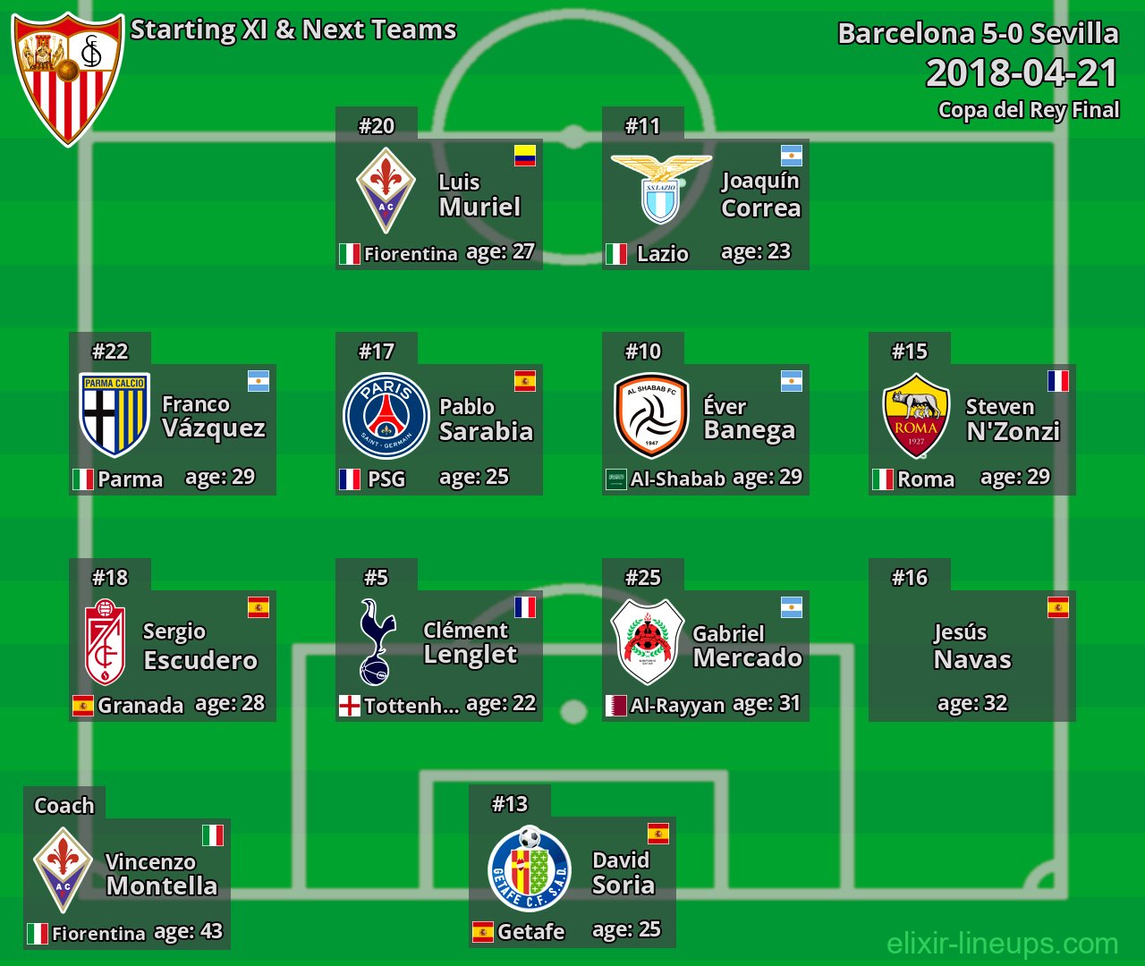 Sevilla Starting XI & Next Teams 2018-04-21