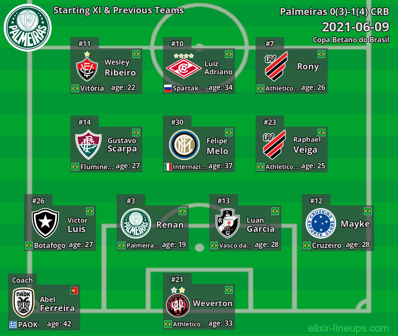 Palmeiras Starting XI & Previous Teams 2021-06-09