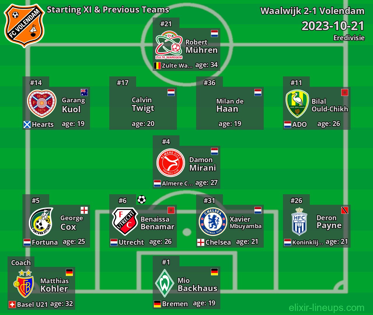Volendam Starting XI & Previous Teams 2023-10-21