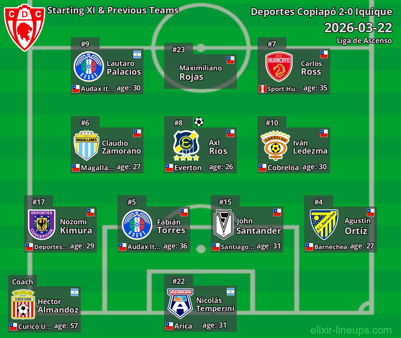 Deportes Copiapó Starting XI & Previous Teams 2026-03-22