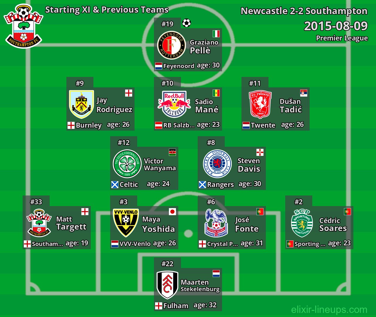 Southampton Starting XI & Previous Teams 2015-08-09
