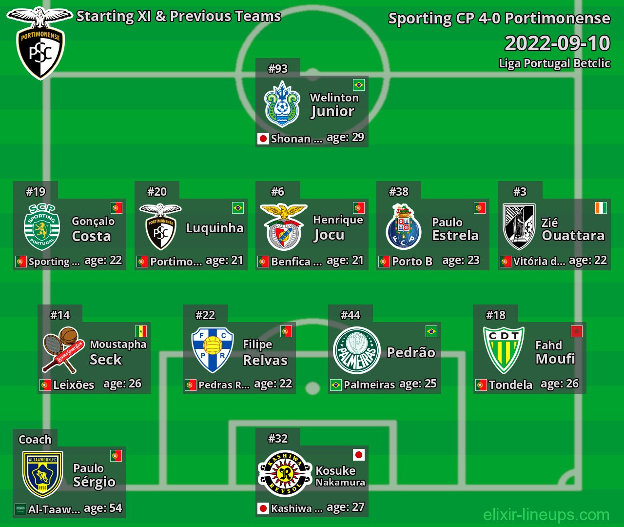 Portimonense Starting XI & Previous Teams 2022-09-10