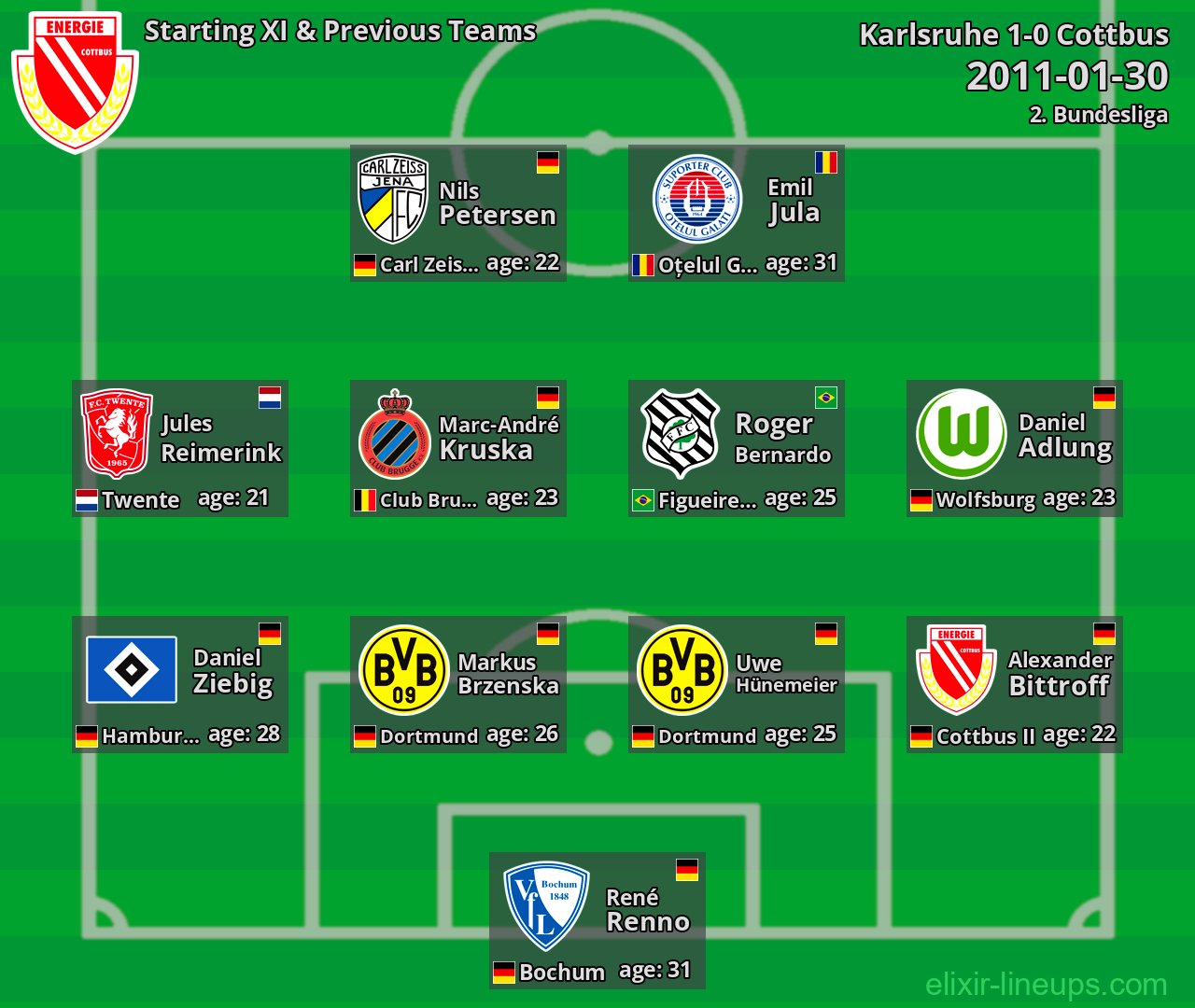 Cottbus Starting XI & Previous Teams 2011-01-30