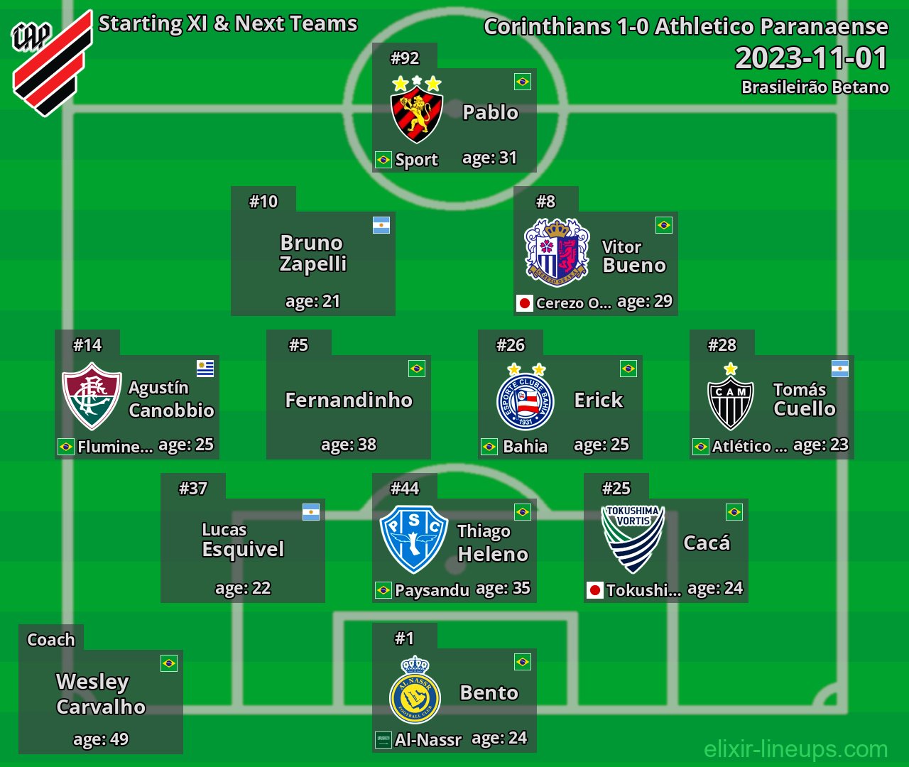 Athletico Paranaense Starting XI & Next Teams 2023-11-01