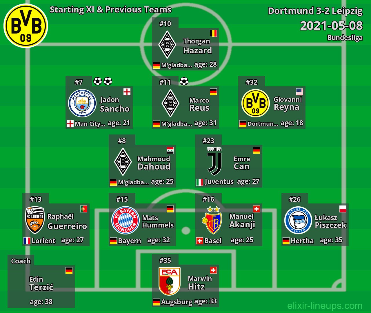 Dortmund Starting XI & Previous Teams 2021-05-08