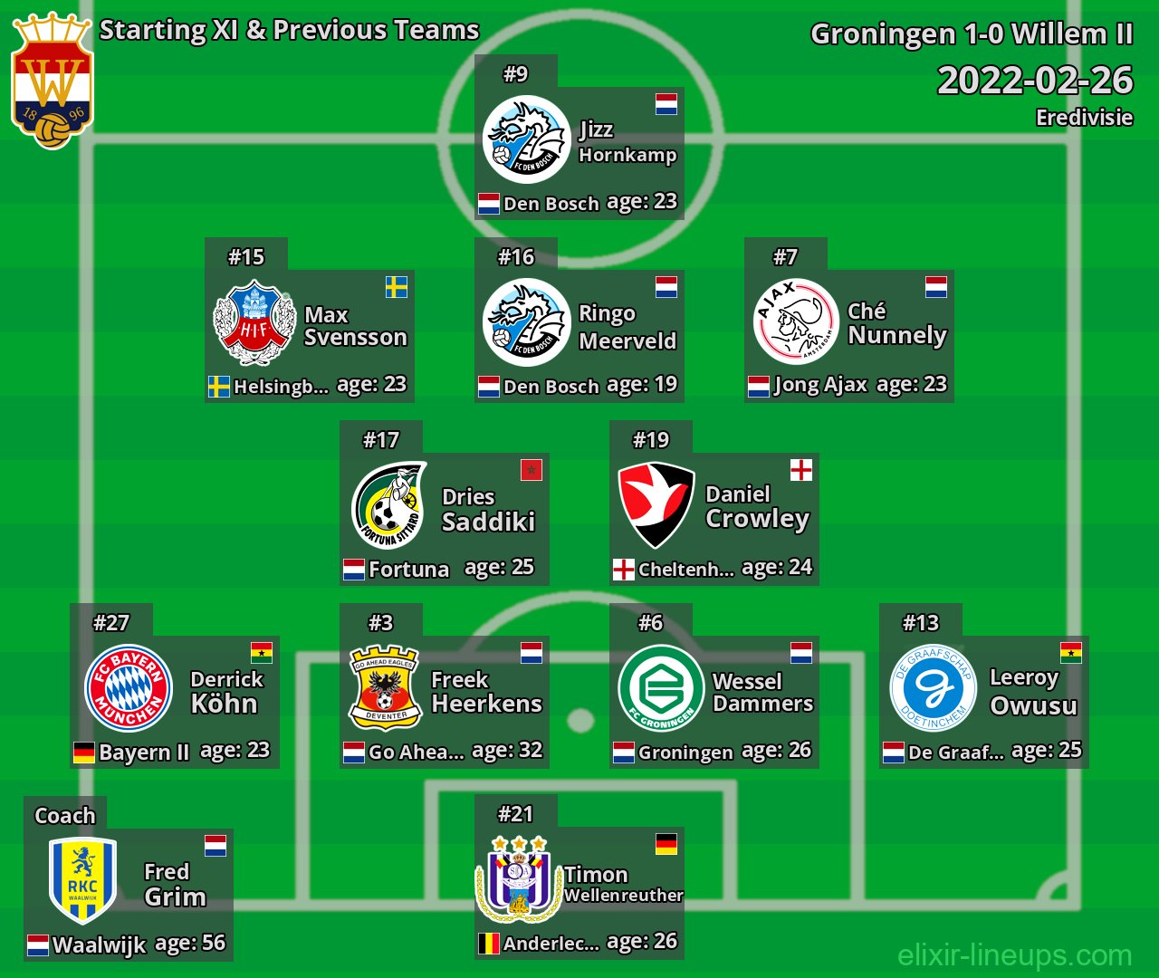 Willem II Starting XI & Previous Teams 2022-02-26