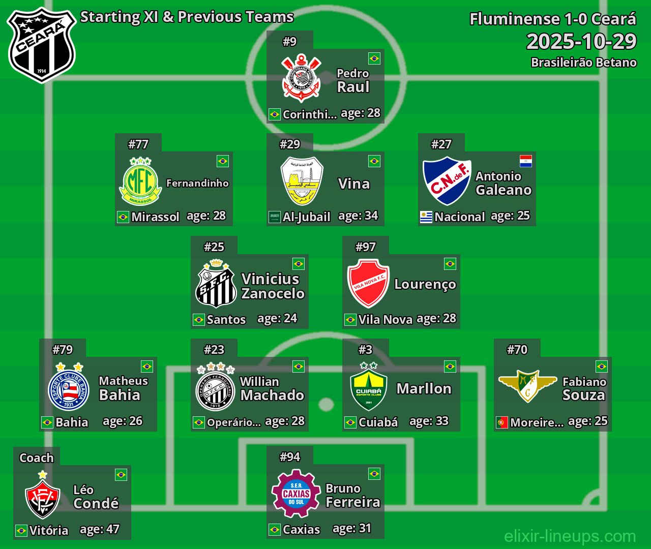 Ceará Starting XI & Previous Teams 2025-10-29